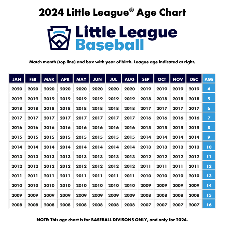 Little League Baseball age chart