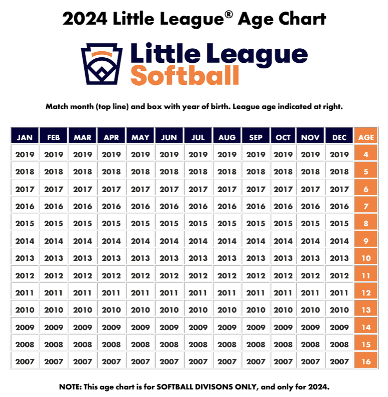 Little League Softball age chart