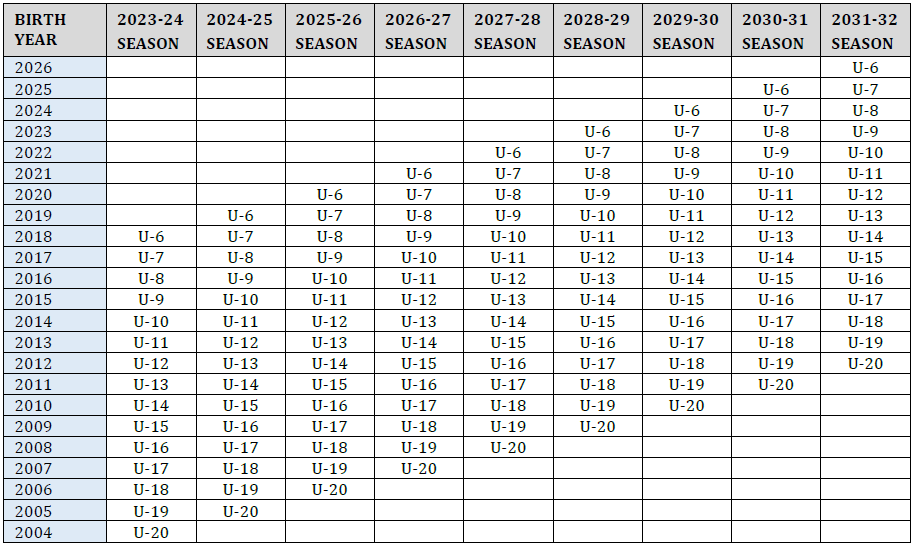 US Soccer Age Matrix_2032