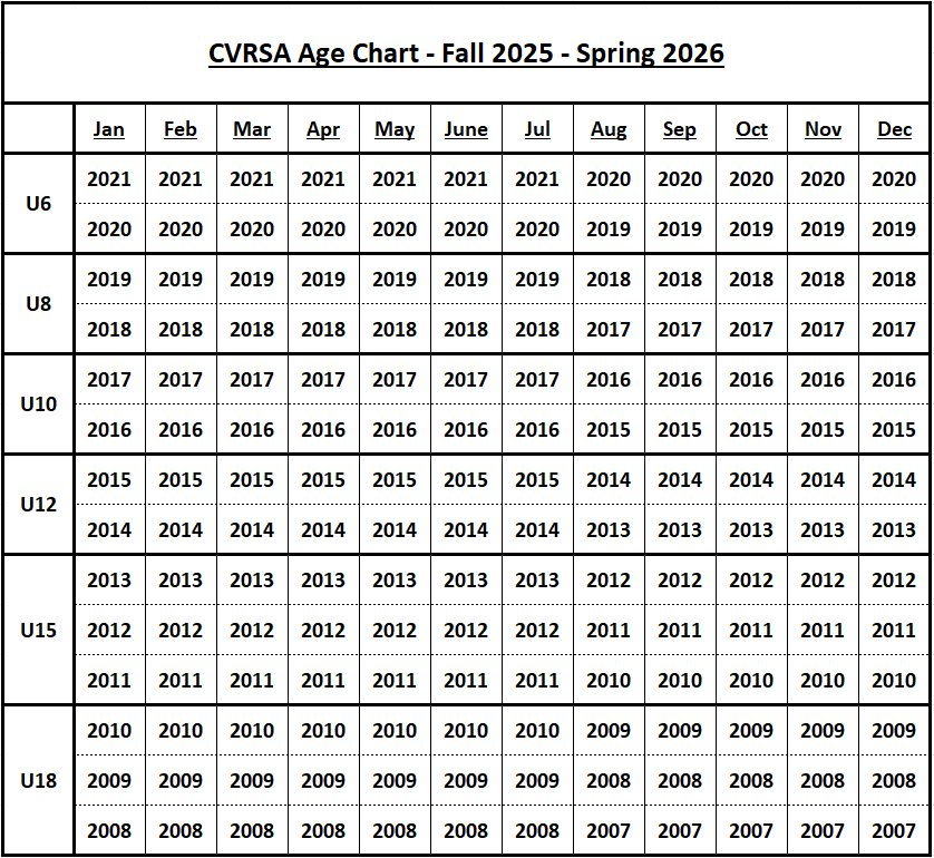 Soccer Age Group Chart_2025-26 Soccer Age Group Chart_2025-26